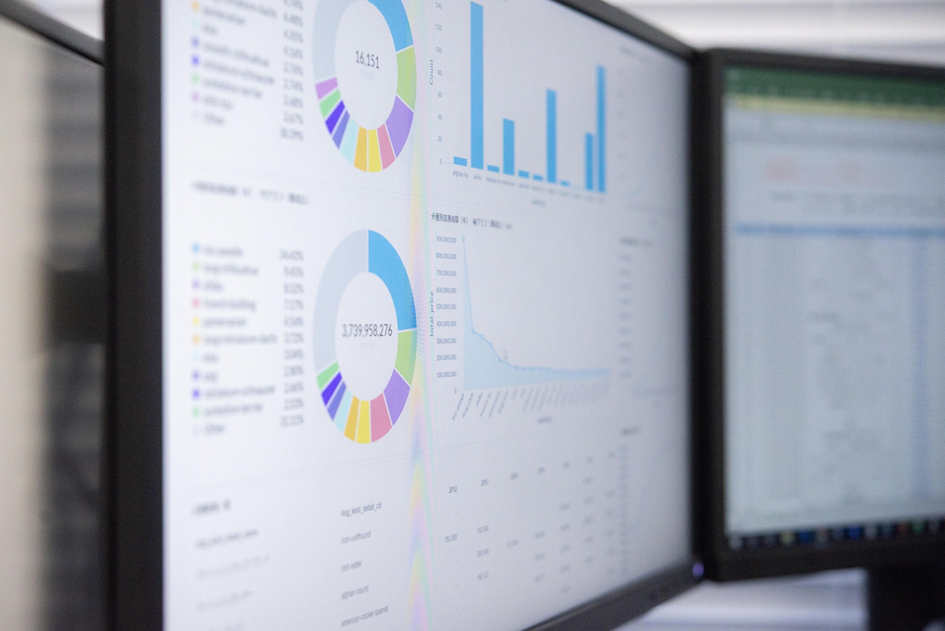 Dashboard mit Diagramme